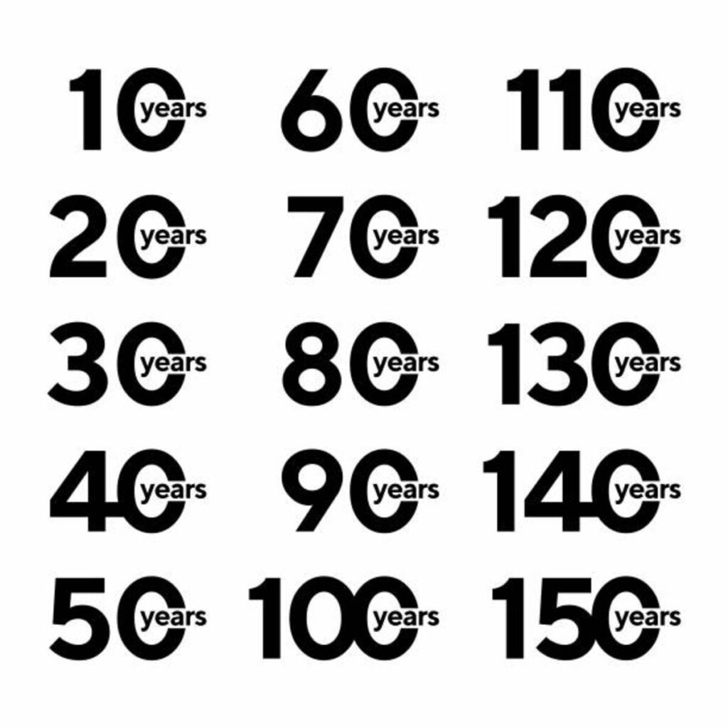 Factors of 150
